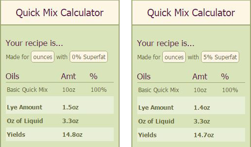 Calculating Your Water Amount for Soapmaking – Lovin Soap Studio